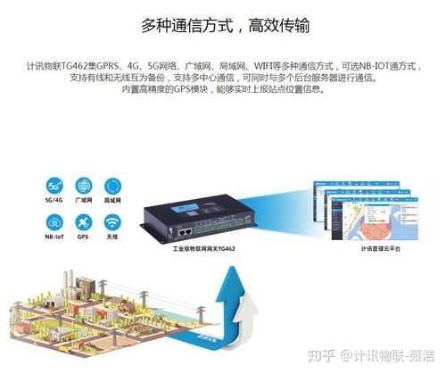 物聯網網關 破解城市供水管網監測難題的智能鑰匙