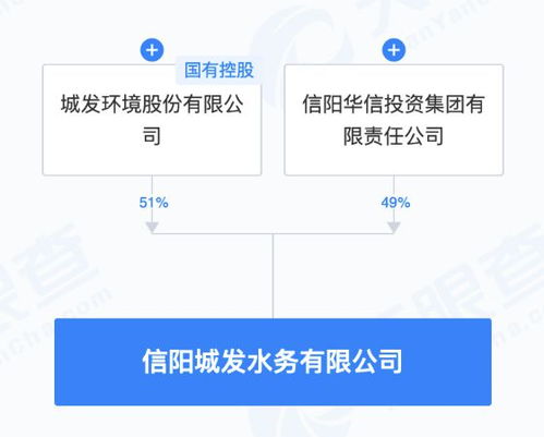 城發環境聯合成立水務科技公司，拓展物聯網與網絡設備制造新賽道