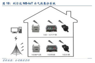 物聯互通，雙核驅動 利爾達以LoRa與NB-IoT雙引擎構建智能產品生態鏈